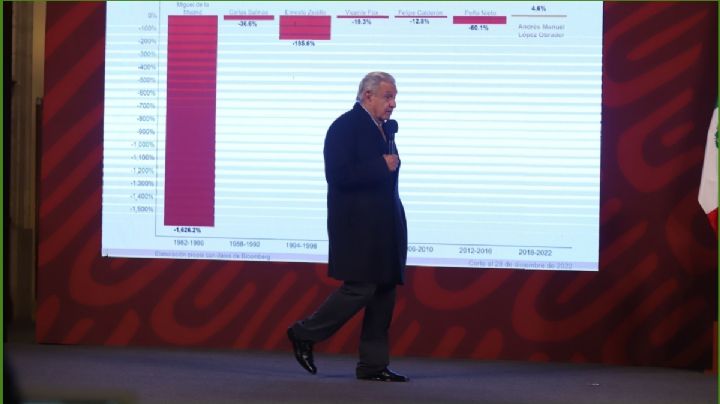 AMLO solicitará a Salomón Jara revisar caso de joven asesinado en Acatlán en 2020