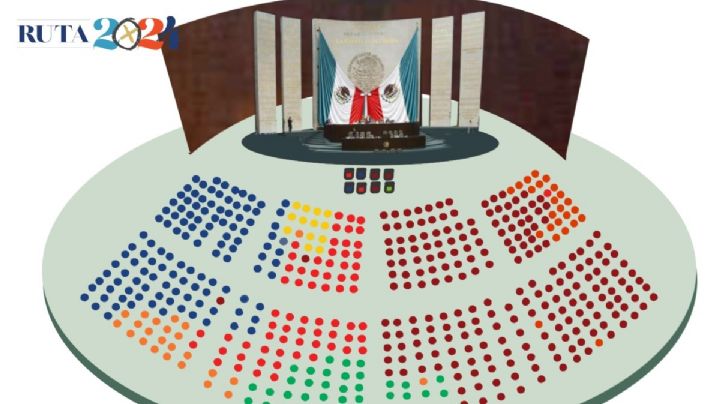 MAPA | Así quedaría la Cámara de Diputados y el Senado tras elecciones