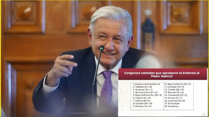 Reforma Judicial: AMLO dará el Grito con la publicación del decreto de Reforma