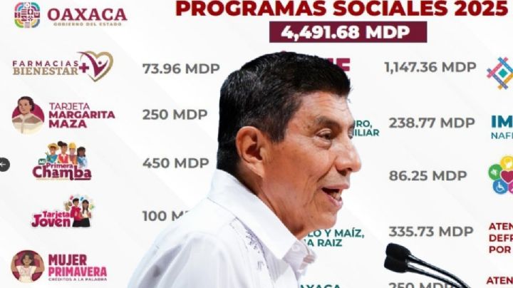 Estos 8 programas sociales en OAXACA mantienen sus apoyos para las personas más vulnerables  en 2026
