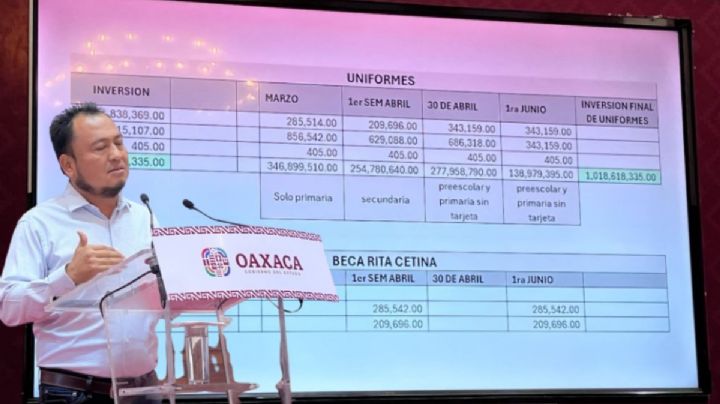 Van mil millones de pesos para uniformes escolares en OAXACA